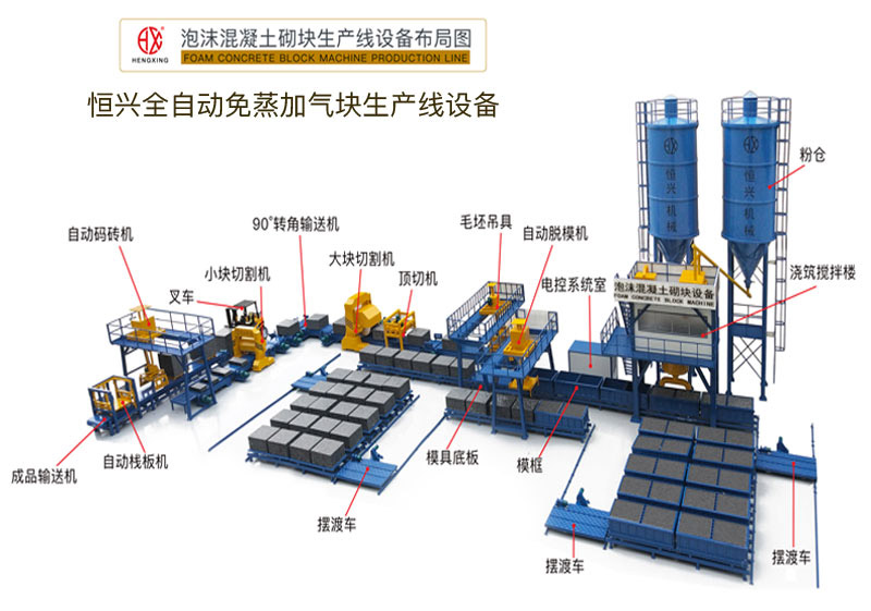 免蒸加氣磚生產(chǎn)線設(shè)備